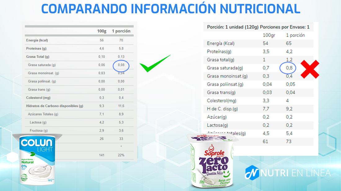 comparando el etiquetado nutricional