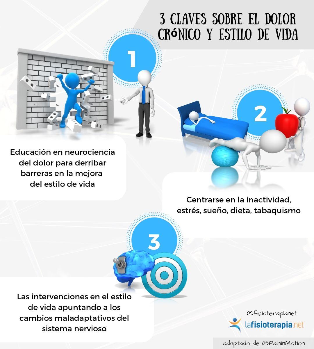 tratamiento dolor cronico