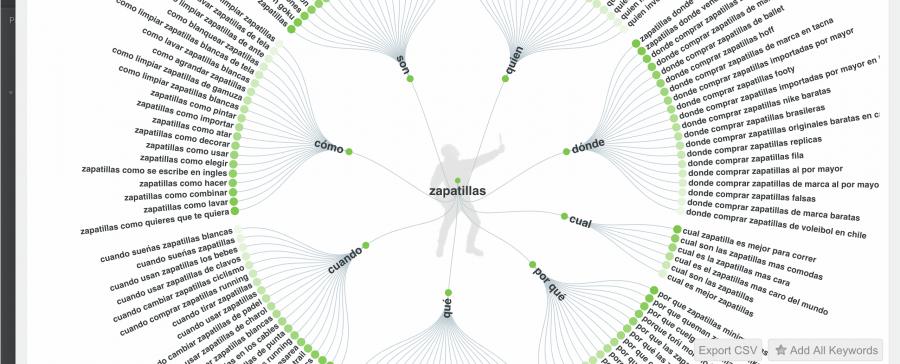cómo encontrar palabras claves