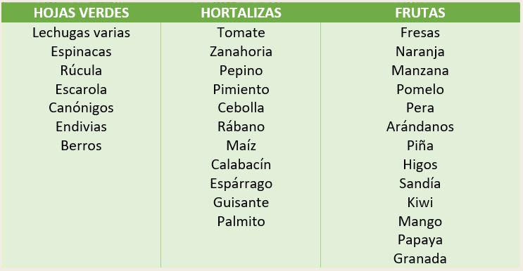 mason jar salads, ingredientes ensaladas en tarro