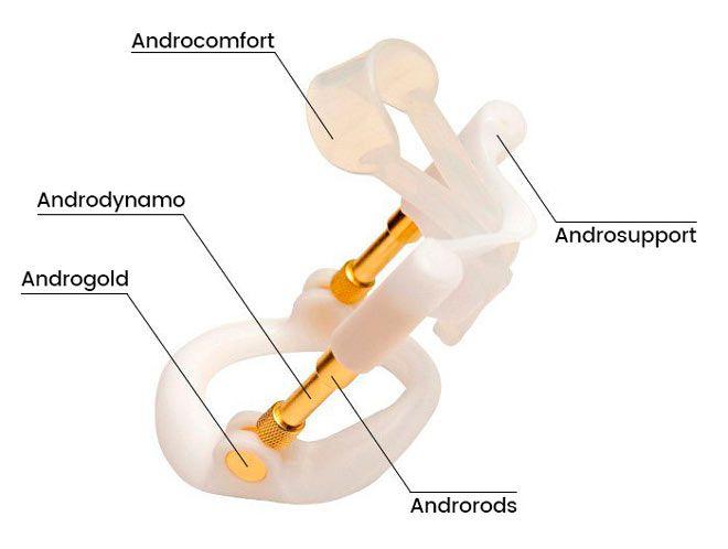 dispositivo extensor de pene por tracción