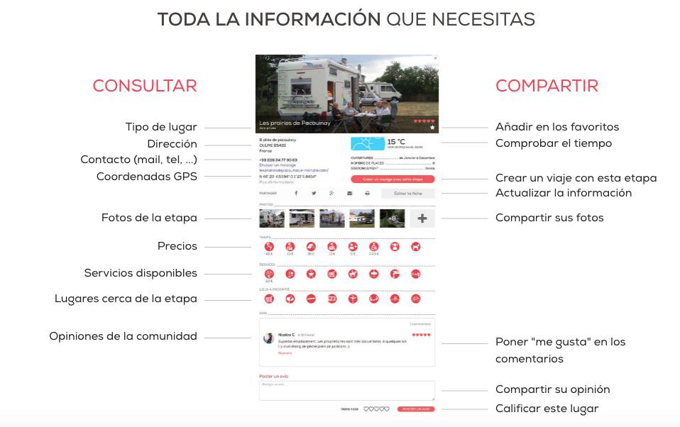 caramaps informacion