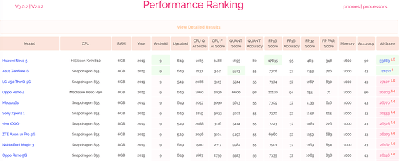 Kirin 810 - AI Benchmark