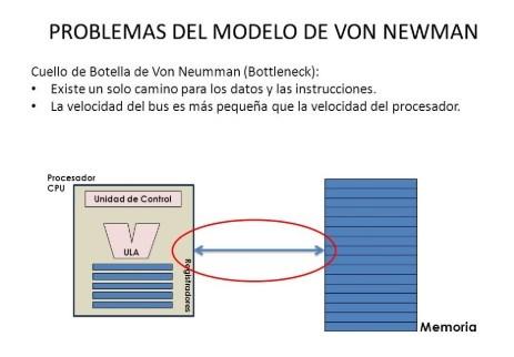 aspecto negativo del modelo
