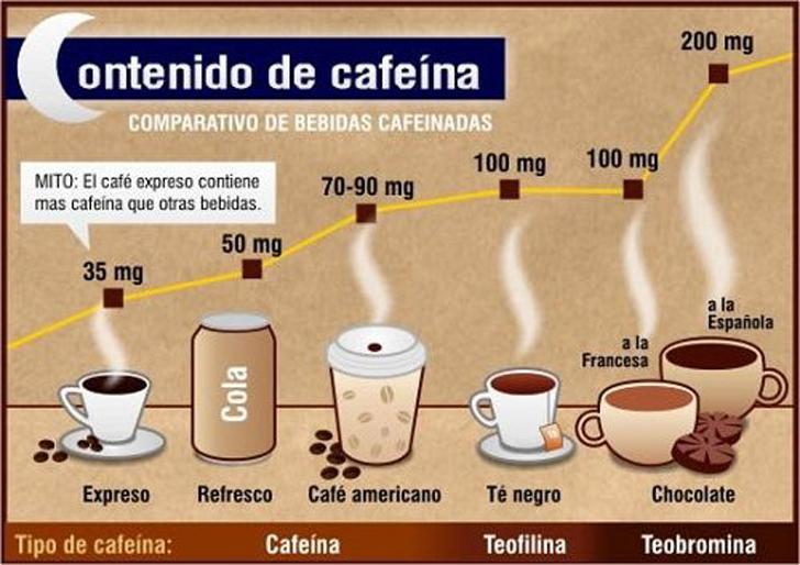 cafeína