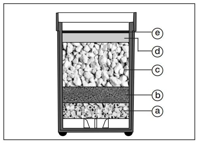 filtro eheim classic 250, materiales filtrantes
