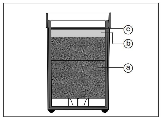 filtro eheim classic 250, orden de las almohadillas filtrantes