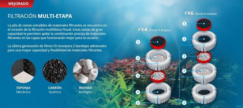 filtro fluval fx4, materiales filtrantes