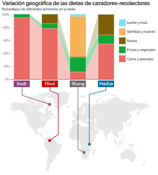 dieta paleo como comian