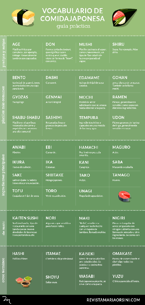 Vocabulario de comida japonesa, infografía