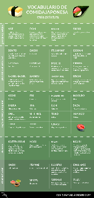 Vocabulario de comida japonesa - guía práctica