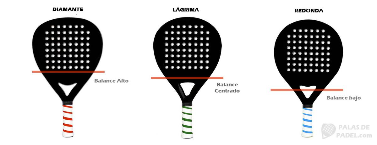 Resultado de imagen de tipos de raquetas de padel