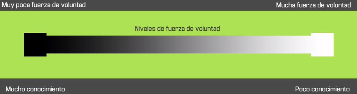 Fuerza de voluntad para perder peso