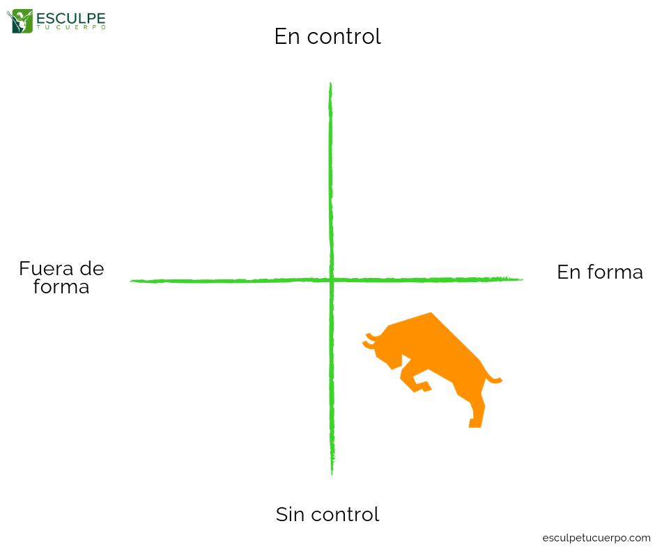 En forma y sin control