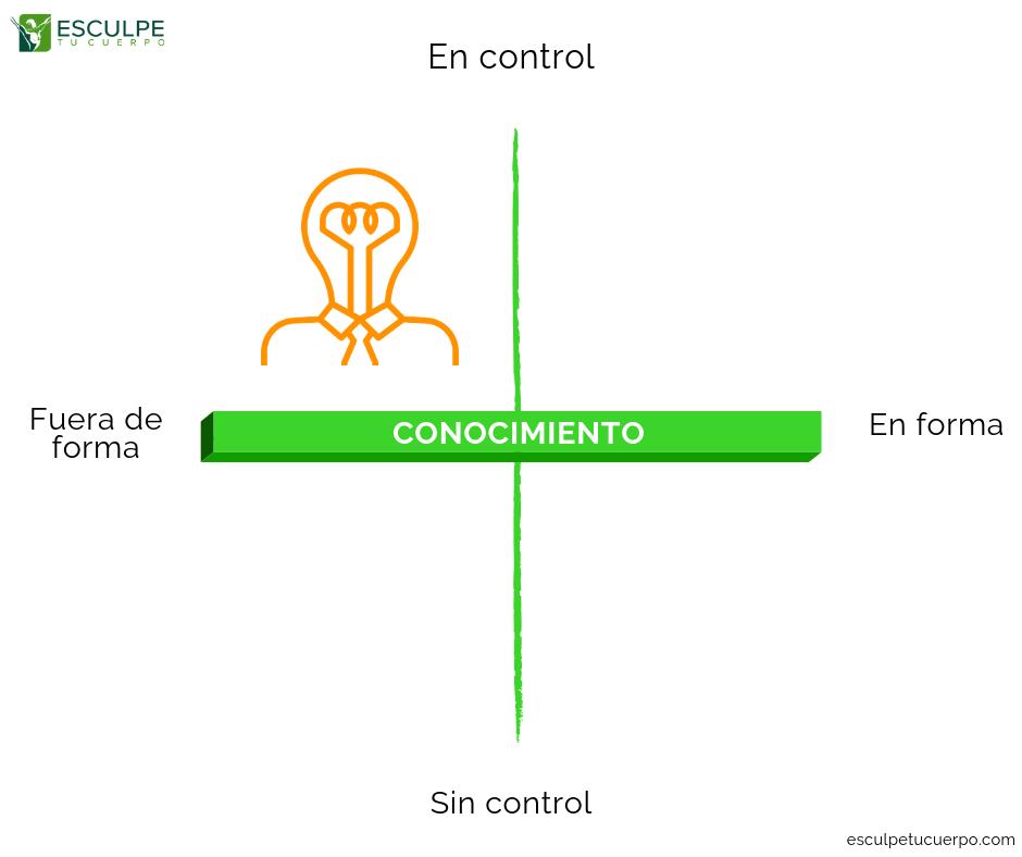 En control y sin fuera de forma