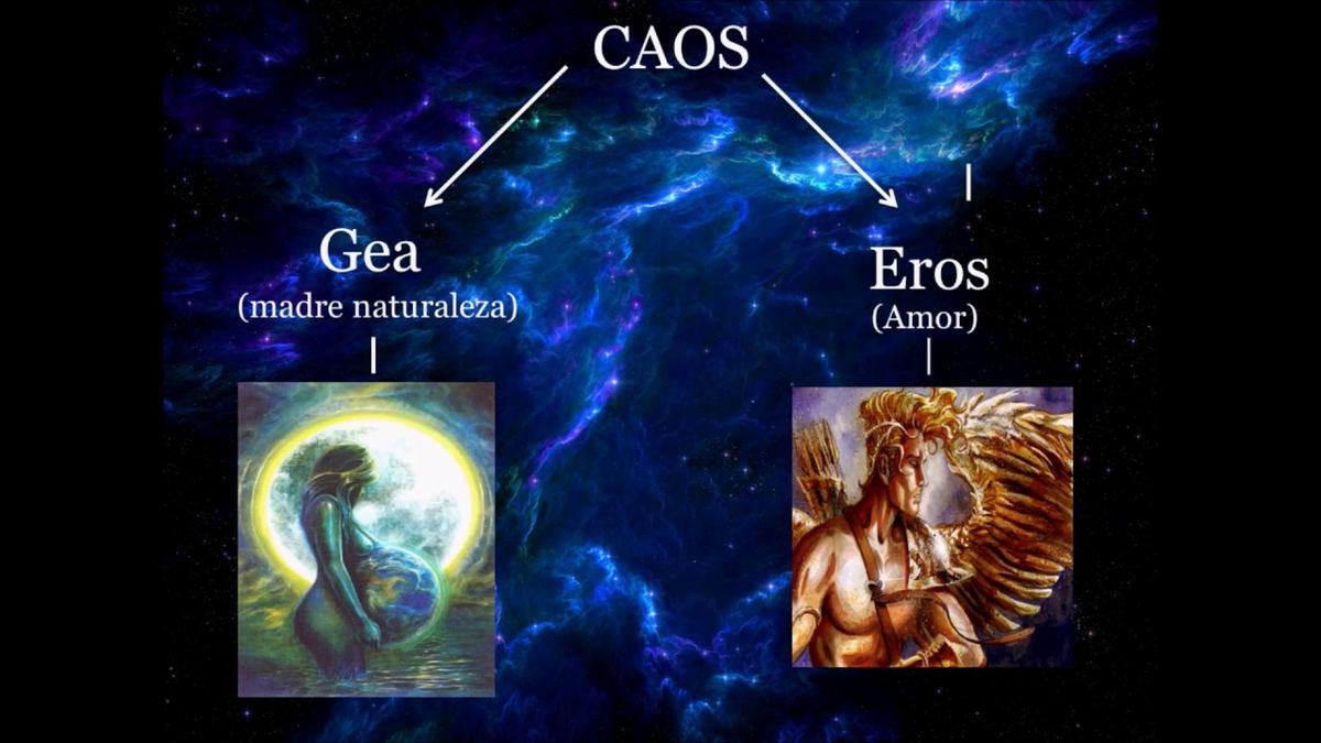 Origen del mundo según la mitología griega
