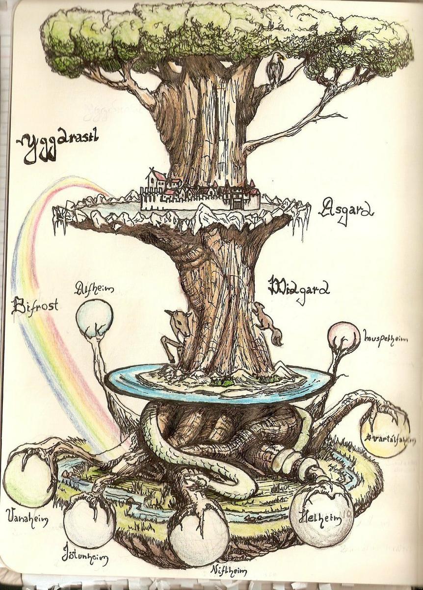 origen del mundo en la mitología nórdica: Yggdrasil