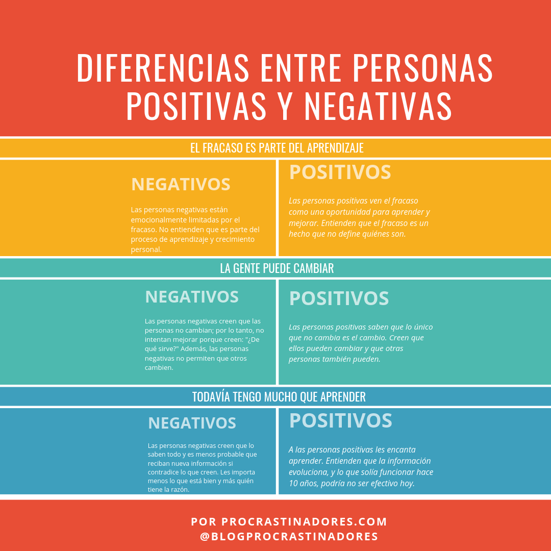 Diferencias básicas entre personas positivas y personas negativas