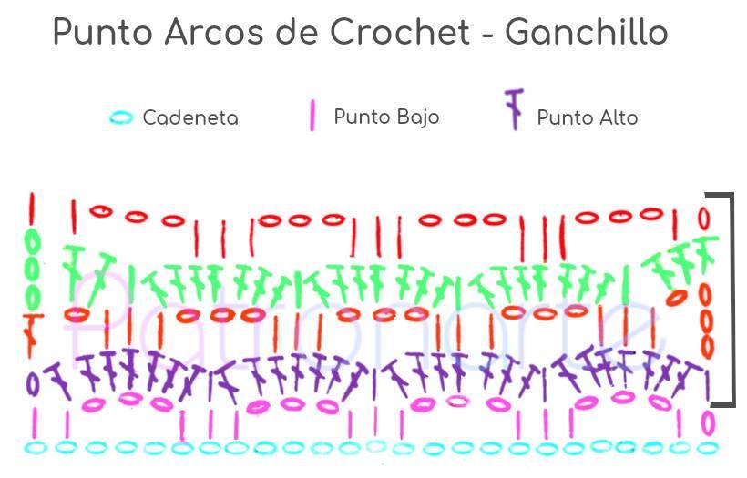 Punto Arcos de Crochet Ganchillo