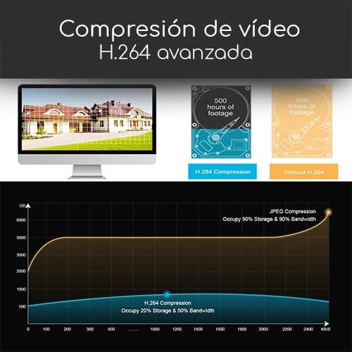 Sistema de Alarma Inteligente sannce, kit seguridad sannce, sannce, alarmas wolf ward 2, domoticas.store, sistemá domotico de seguridad, seguridad domótica 2019