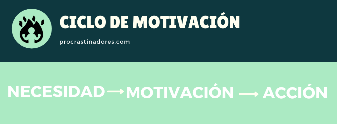 Ciclo de motivación