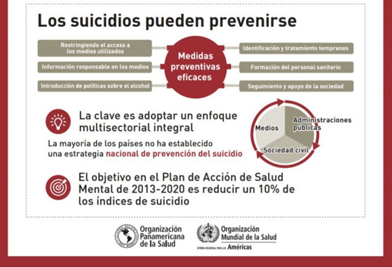 la prevención del suicidio