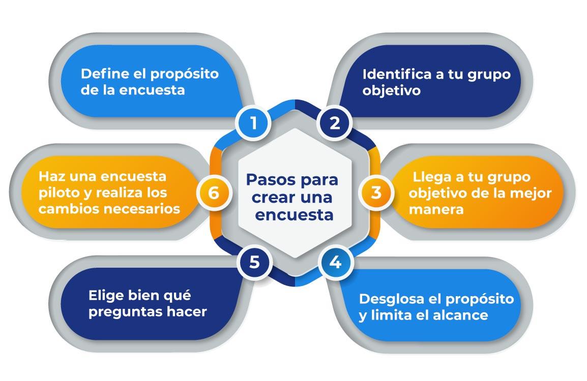 pasos-para-crear-encuesta