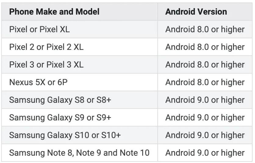 Todos los móviles compatibles con la versión inalámbrica de Android Auto