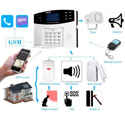 kit alarma hogar wifi, sistema de alarmas para casas, alarma virtual, kit alarma hogar, alarma laptop, alarmas inteligentes, owsoo domótica, kit seguridad owsoo, Alarmas Hogar OWSOO 433MHz