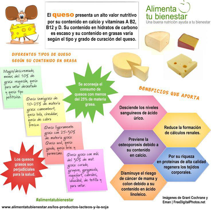 quesos más saludables