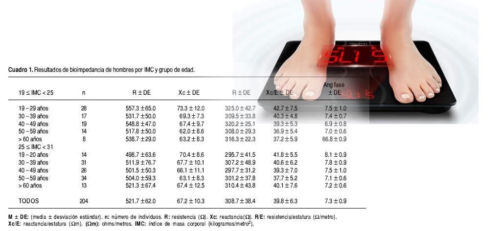 biompedancia, impedancia, basculas bioimpedancia, balanzas bioimpedancia, domoticas store