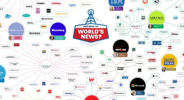 Las 24 empresas que controlan la información mundial