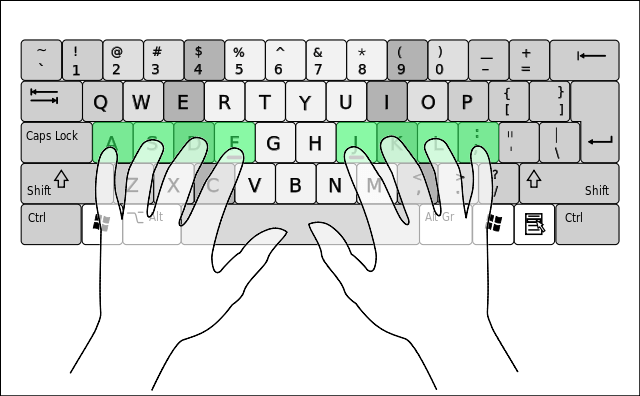 Guía para principiantes para escribir con el tecladoSi eres nuevo en el teclado táctil, aquí tienes una guía para principiantes que te ayudará a empezar.