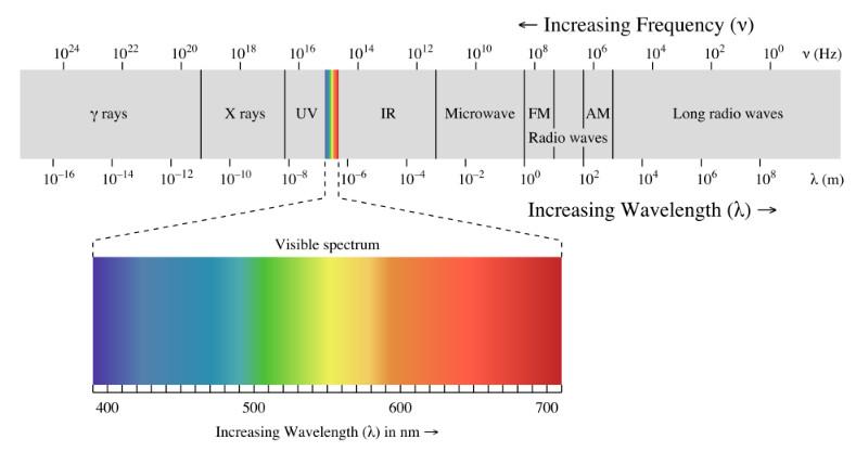 Hay muchas aplicaciones que filtran la luz azul para que puedas dormir mejor por la noche. ¿Cómo puede la luz azul hacerte daño? ¿Funcionan realmente las aplicaciones de filtrado de luz azul? Vamos a averiguarlo.