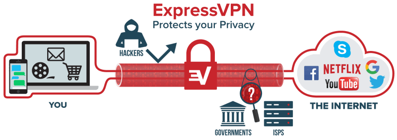 Qué es una VPN - Diagrama