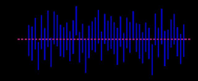 La analítica predictiva analiza los datos para determinar lo que podría suceder en el futuro. ¿Cómo funciona realmente el análisis predictivo y qué tan confiables son sus pronósticos?