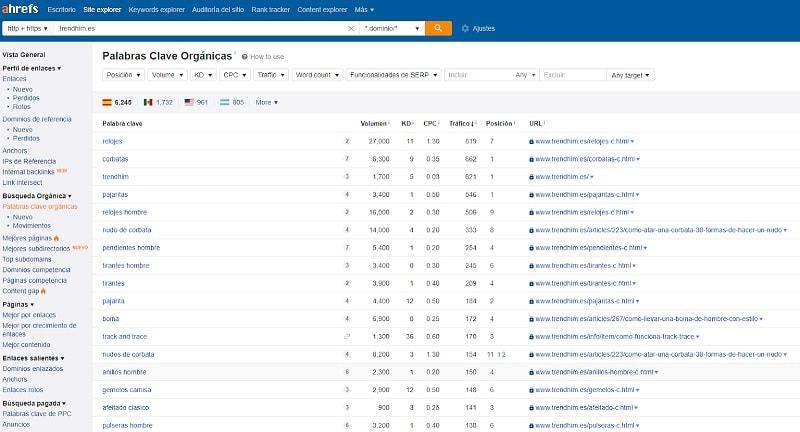 analisis palabras clave ahrefs