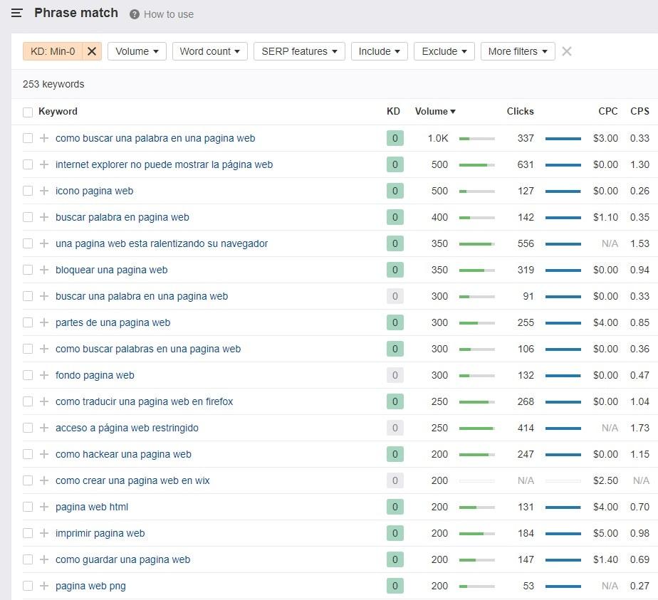 contenidos poca competencia