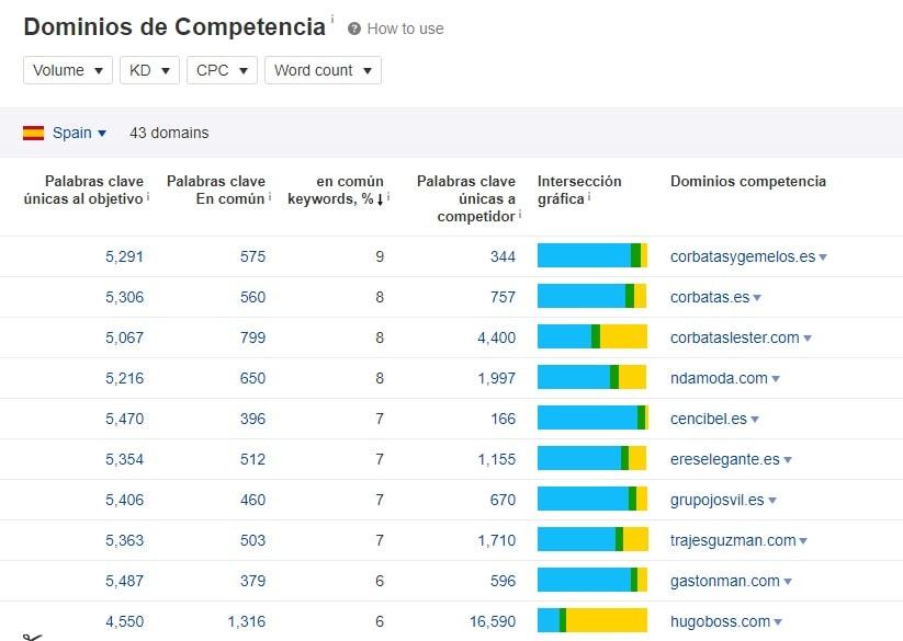 dominios de competencia