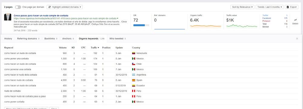 triunfar con un blog