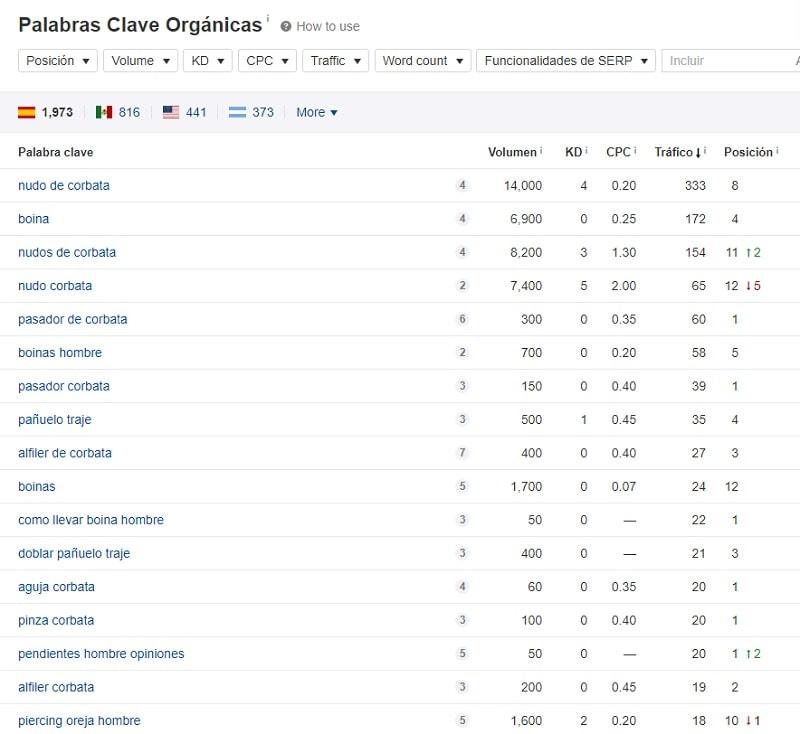 palabras clave blog trendhim