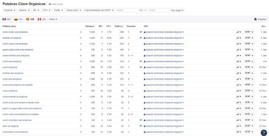 keywords posicionadas