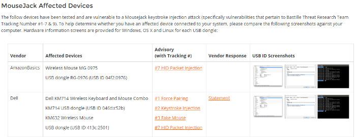 No deje que su ratón o teclado inalámbrico sea pirateadoMuchos desconocen que los hackers ahora pueden piratear ratones y adaptadores de teclado inalámbricos y utilizarlos para sus propios fines. Este artículo explicará lo que hace este ataque y cómo protegerse contra él.