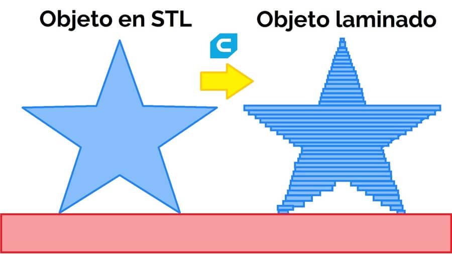 impresora-3d-objeto-por-capas