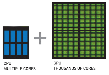 MTE Explica: La diferencia entre una CPU y una GPUCPU y una GPU es bastante similar, y ambas pueden procesar miles de operaciones por segundo. ¿Cuál es la diferencia entre una CPU y una GPU? Vamos a comprobarlo!