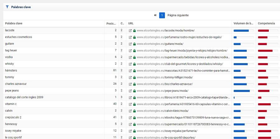 canibalizaciones sistrix
