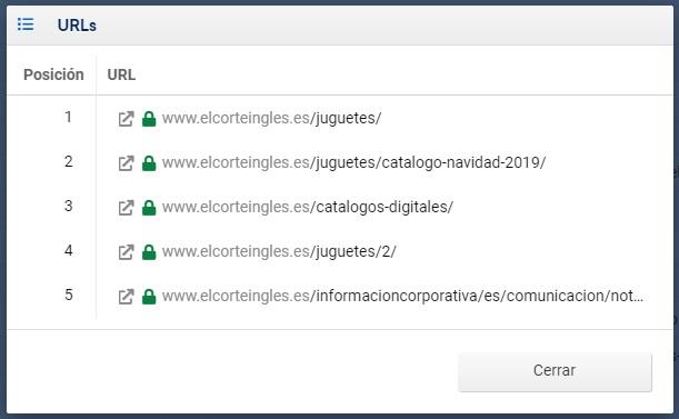 detectar canibalizaciones