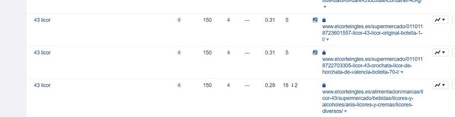 ahrefs canibalizaciones