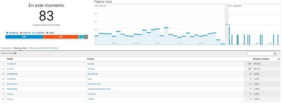 fuentes trafico analytics