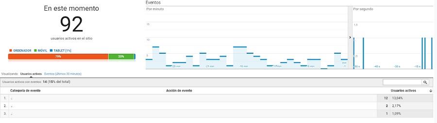 eventos conversiones analytics